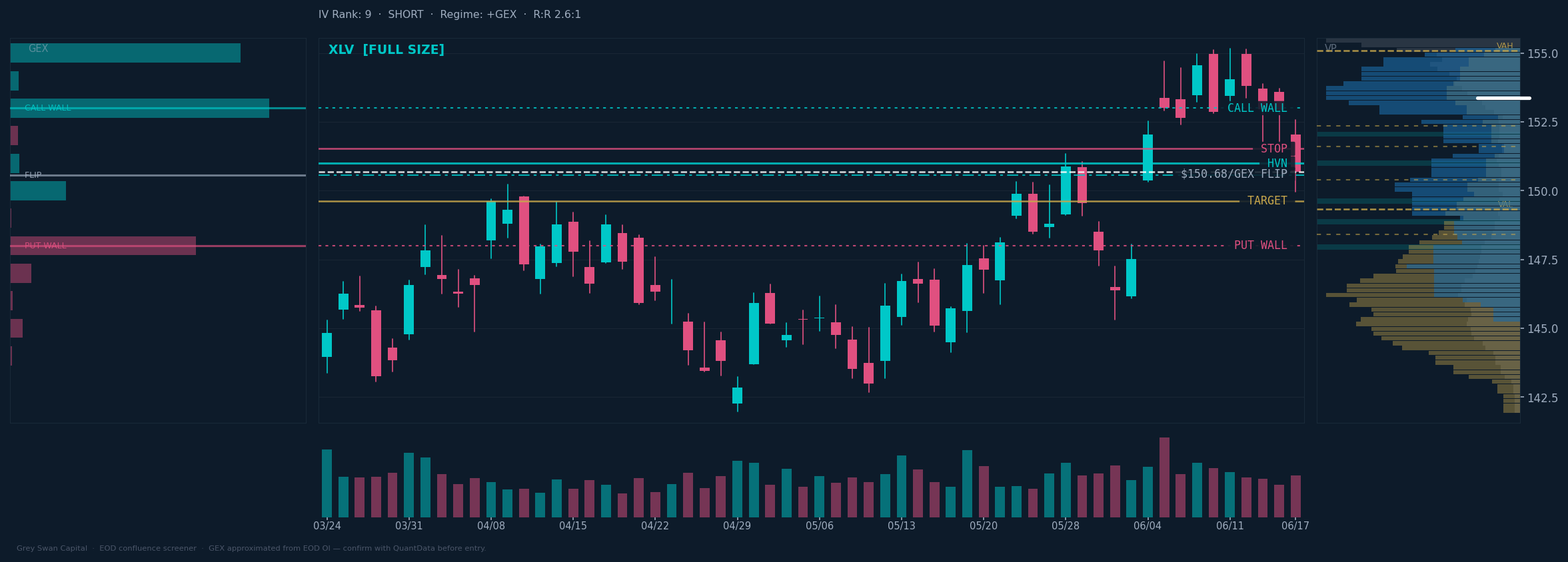 XLV chart
