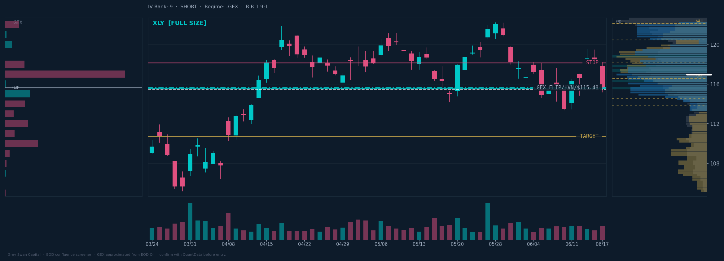 XLY chart