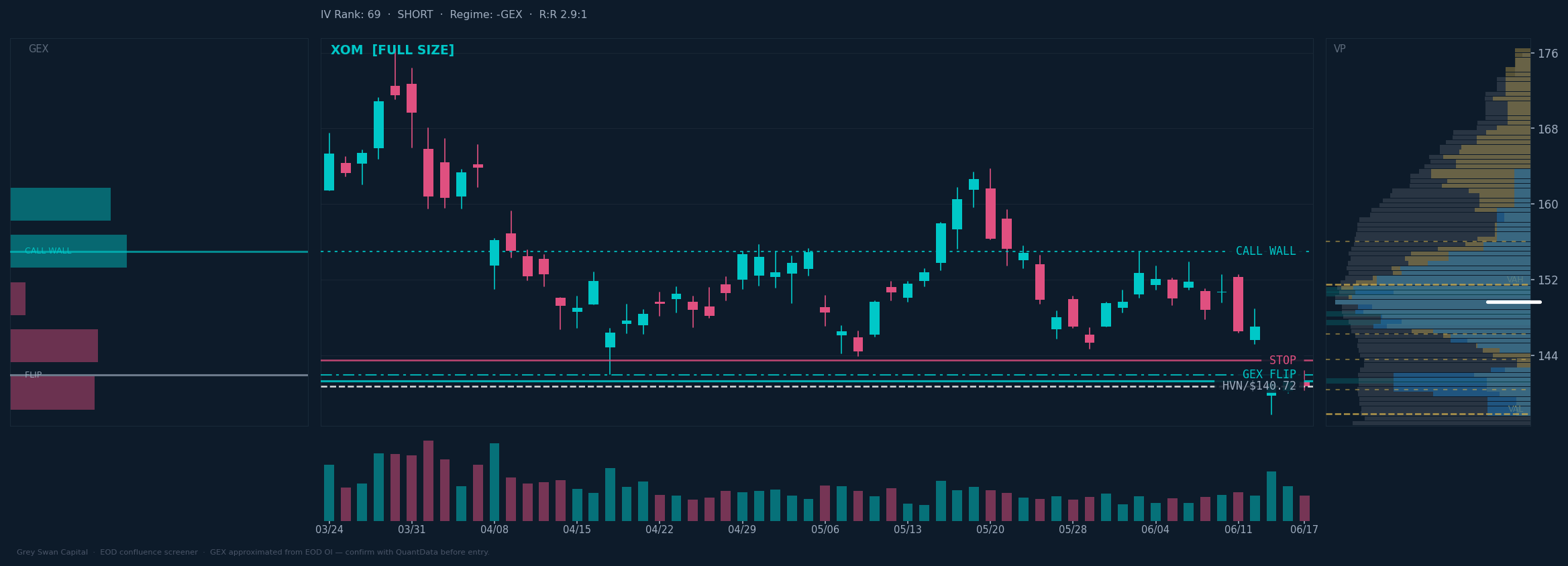 XOM chart